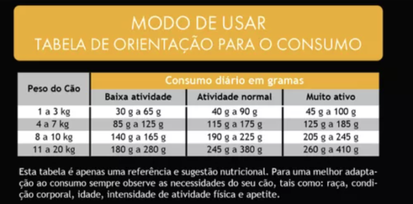 Ração Premium Zorro Adulto Raça Pequena 10kg - Image 4